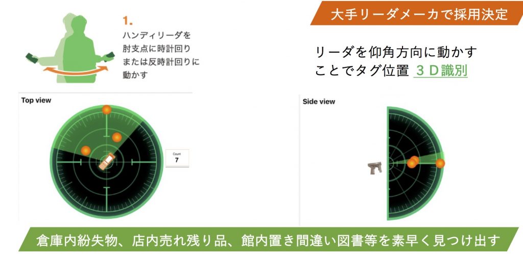 RFルーカス株式会社 | 合同会社SARR 